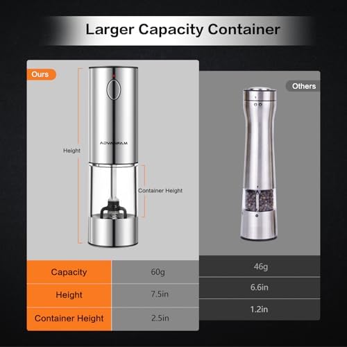 Advanfam Electric Pepper Mill with LED Light and Rechargeable Battery