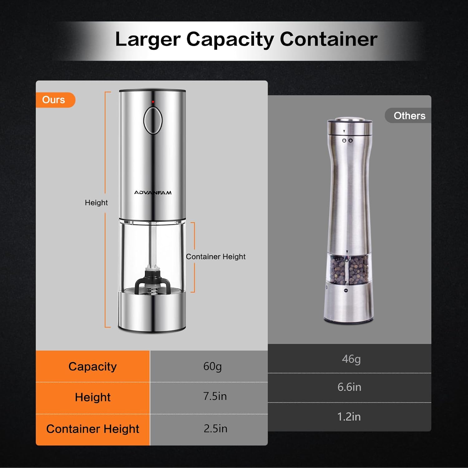 Advanfam Electric Pepper Mill with LED Light and Rechargeable Battery