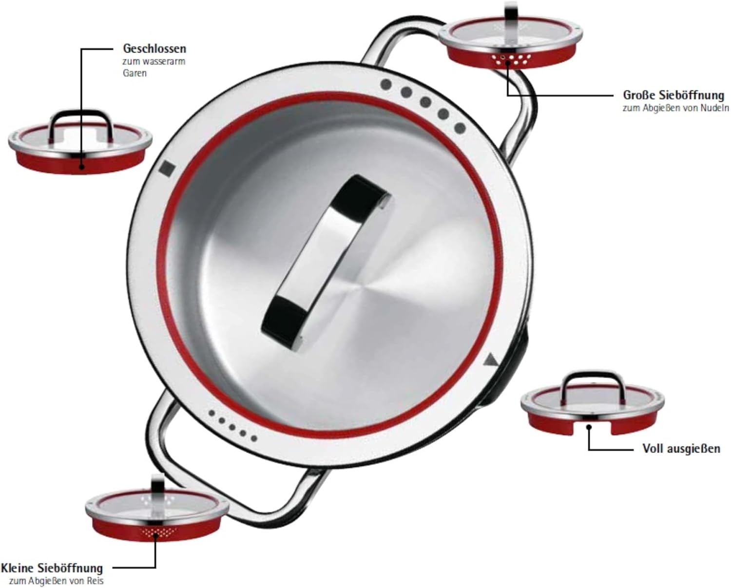 WMF Stock Pot 24 cm 88L with 4 Pouring Functions