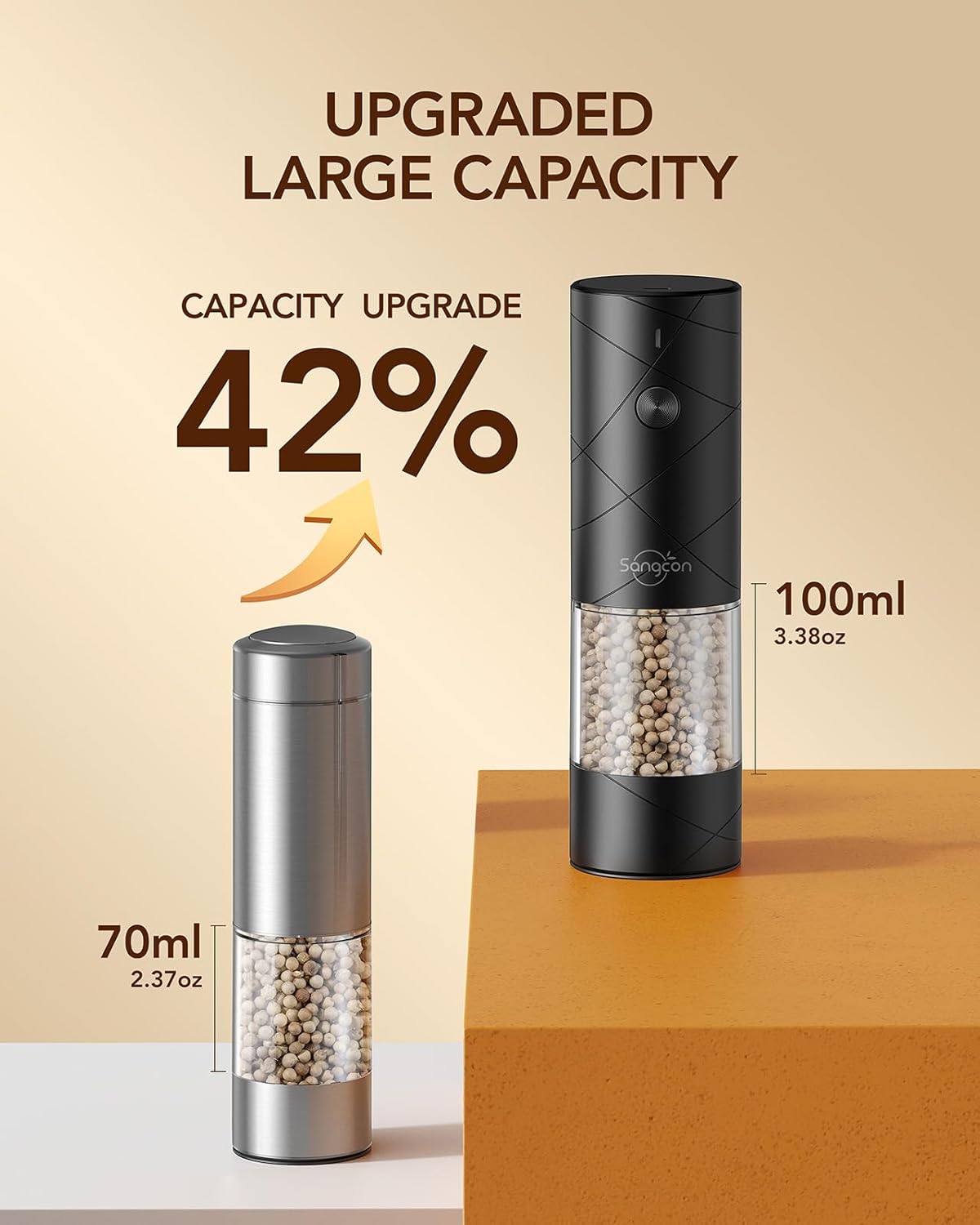 Sangcon Electric Salt Pepper Grinder Set - Rechargeable Adjustable Coarseness