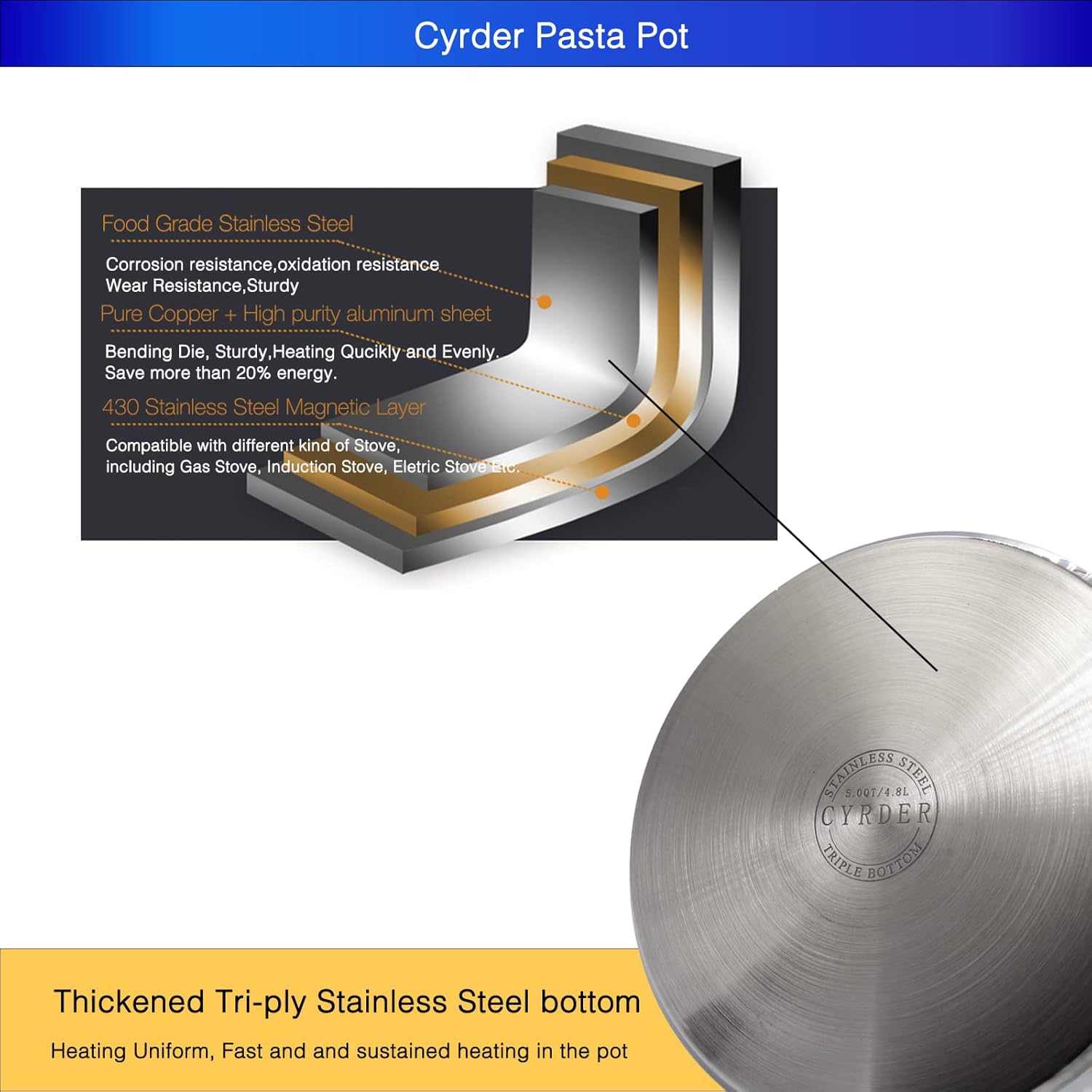 Cyrder 5 Quart Stainless Steel Pasta Pot with Strainer Lid 1