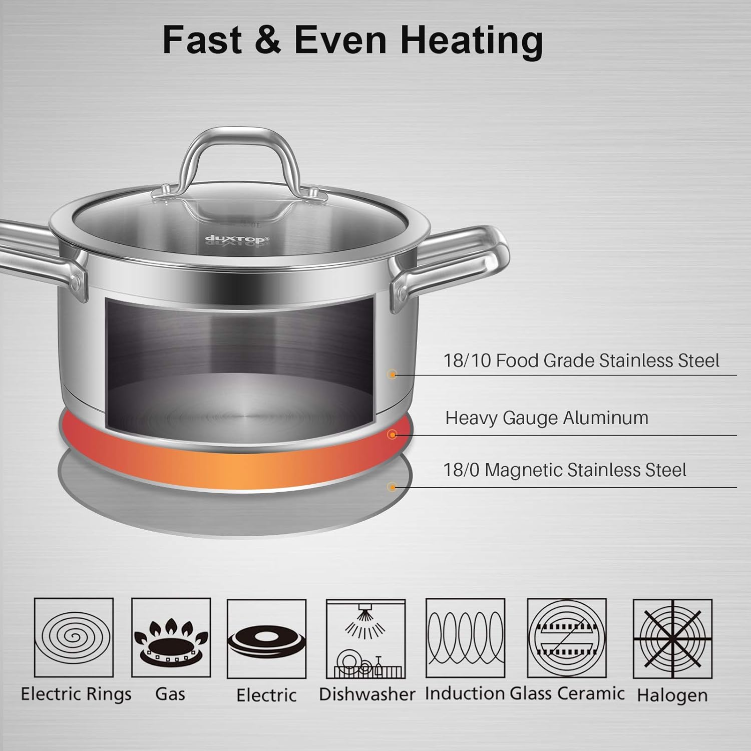 Duxtop 42Qt Stockpot with Glass Lid Induction Ready