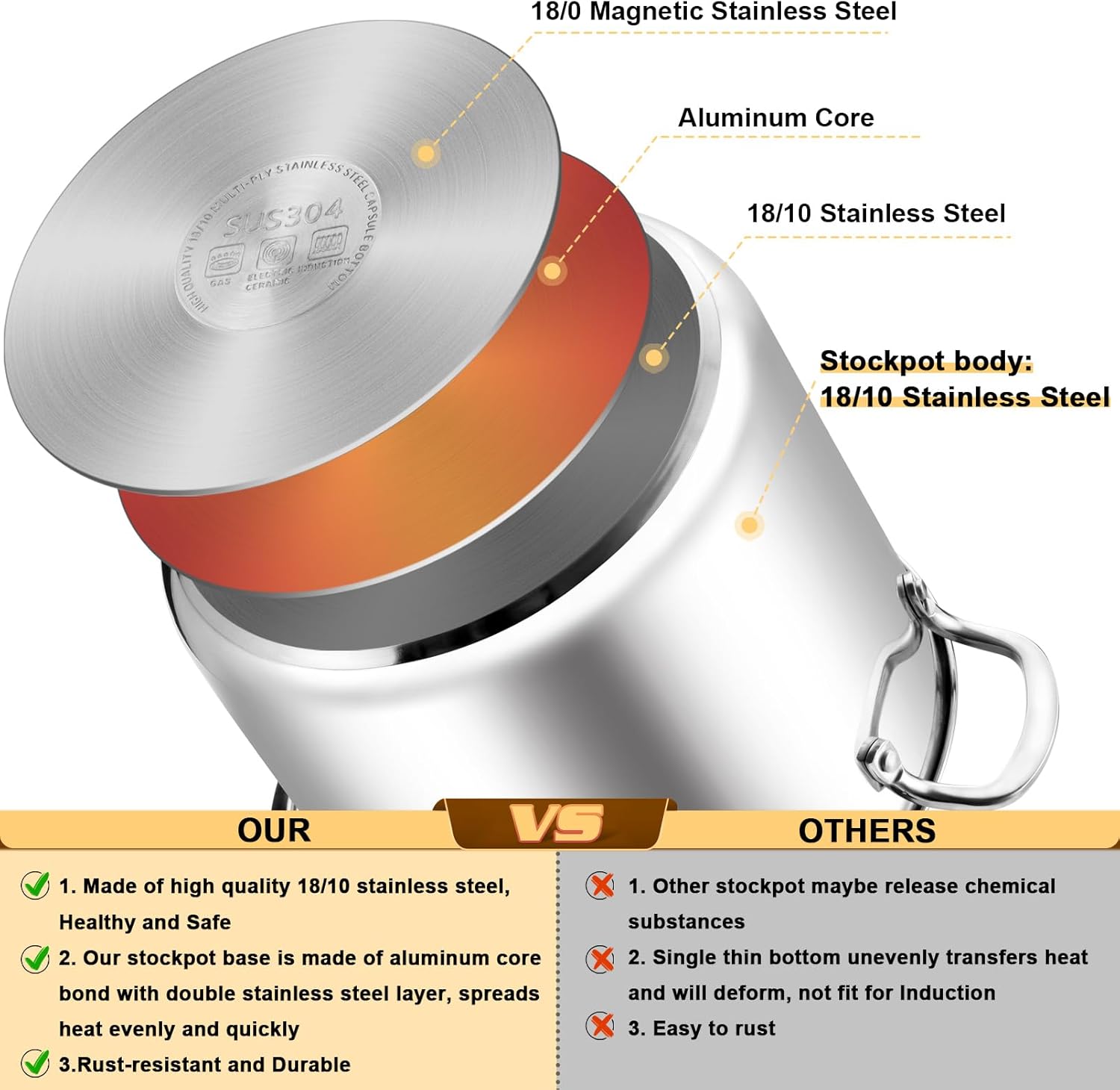 TeamFar 12 Quart Stock Pot with Lid 1810 Stainless Steel