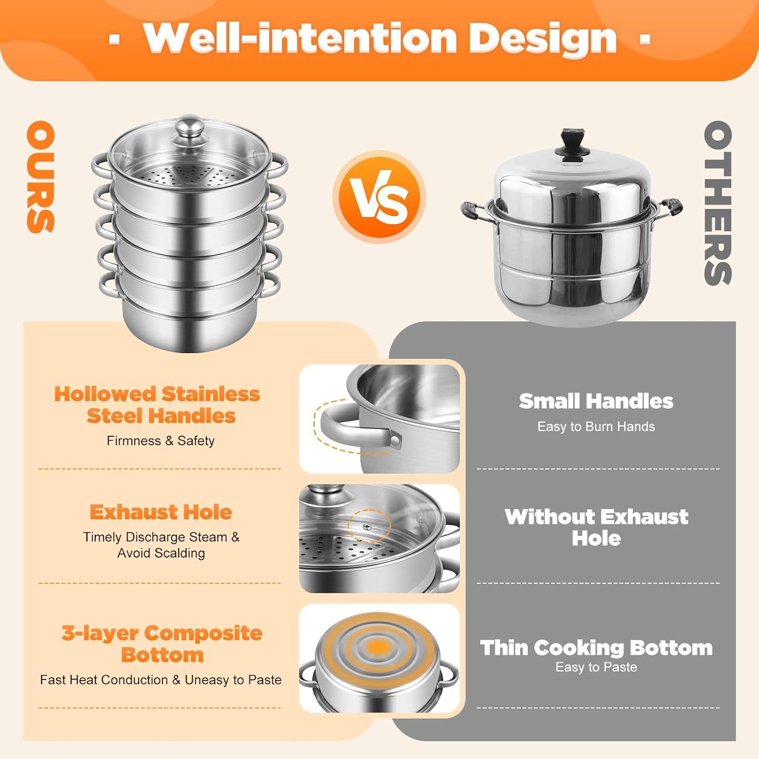 Kangten 5 Tier Stock Pot and Steamer Set