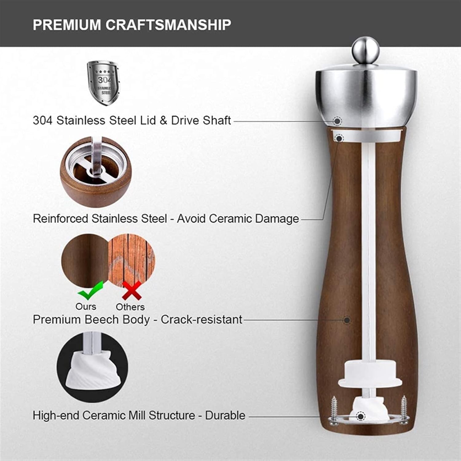 CHENYUEFA 6 Inch Pepper Mill Set with Adjustable Coarseness