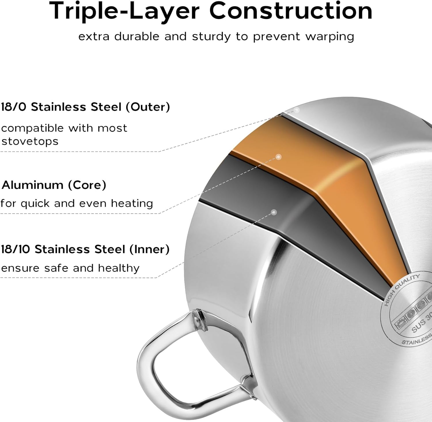 Onader 6 Quart Stockpot with Lid and Tri-Ply Induction Base